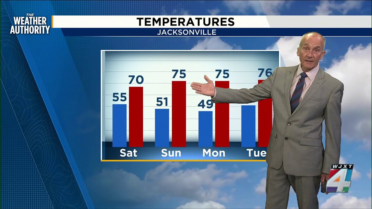 Rain Refreshes Southeast Georgia as the Front Moves South