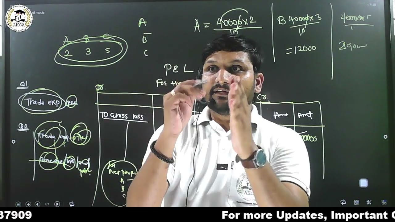 Final Accounts Basics |12th Commerce|Maharashtra Board #accounts