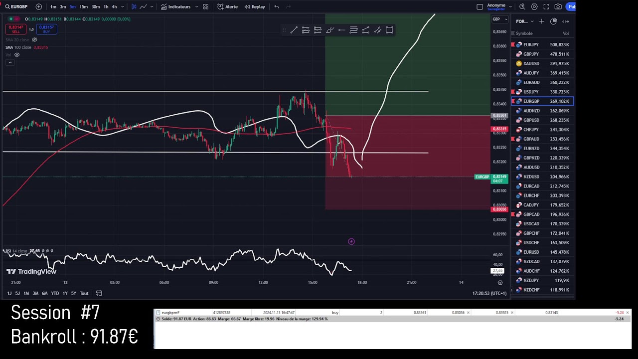 BR Challenge #7 : 100&euro; &agrave; 1 000&euro; - Session difficile avec setup pris trop pr&eacute;cipitamment sur EURGBP !