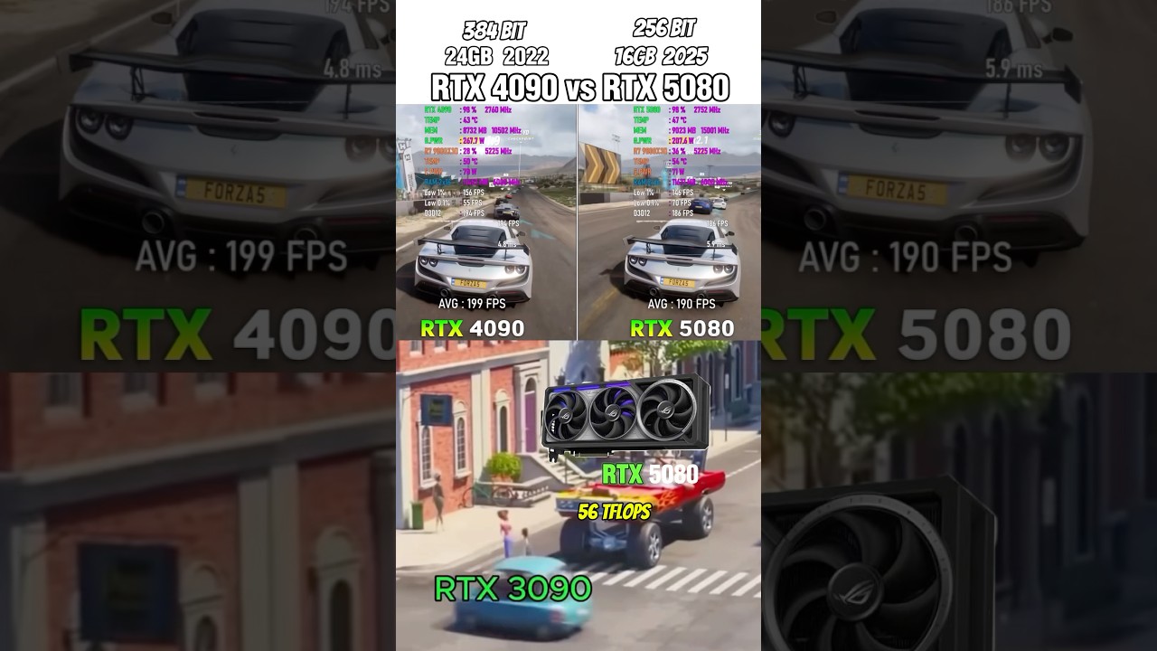 RTX 4090 or RTX 5080 