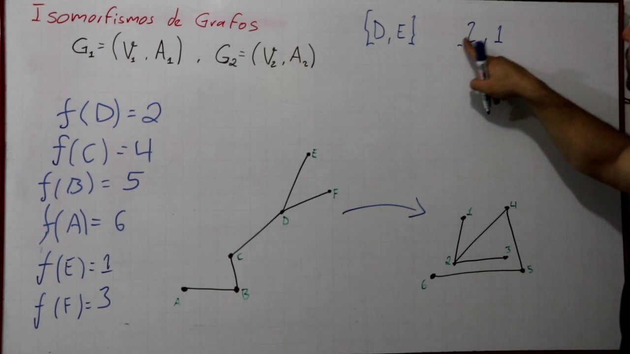 Isomorfismos entre Grafos | Matemáticas Discretas