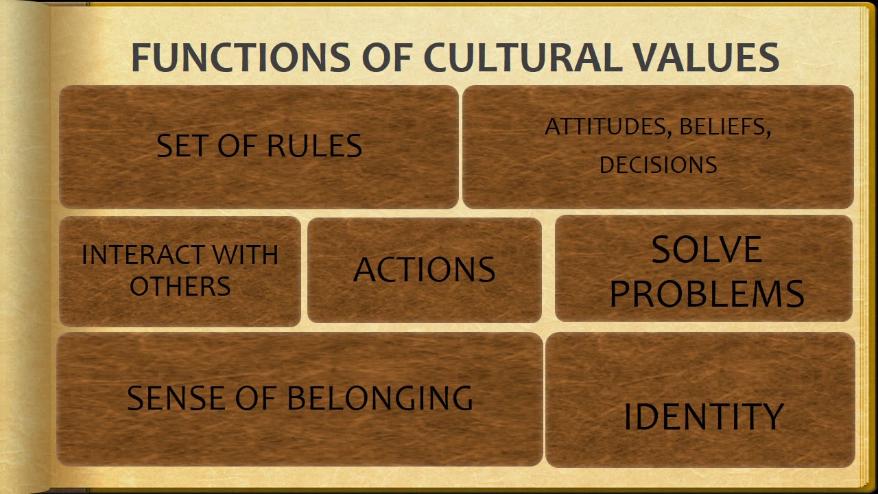 Culture and Cultural Values