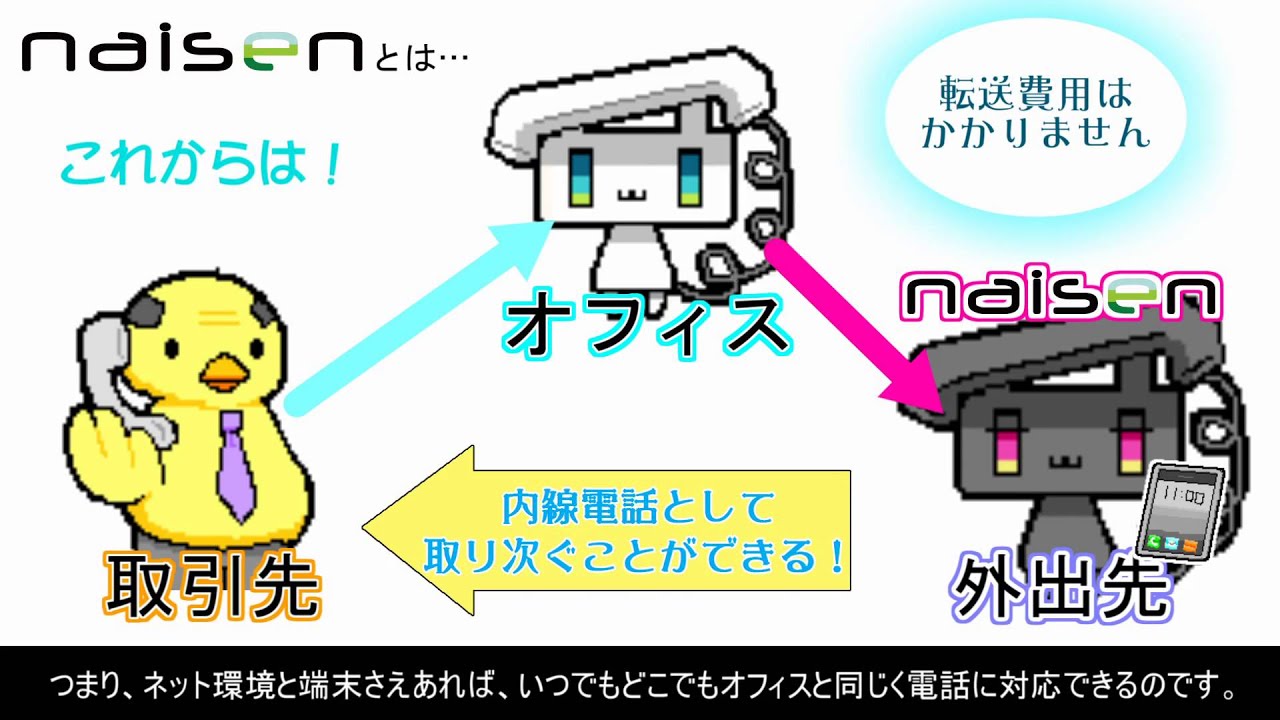 2分でわかるナイセン - クラウド型内線電話サービス
