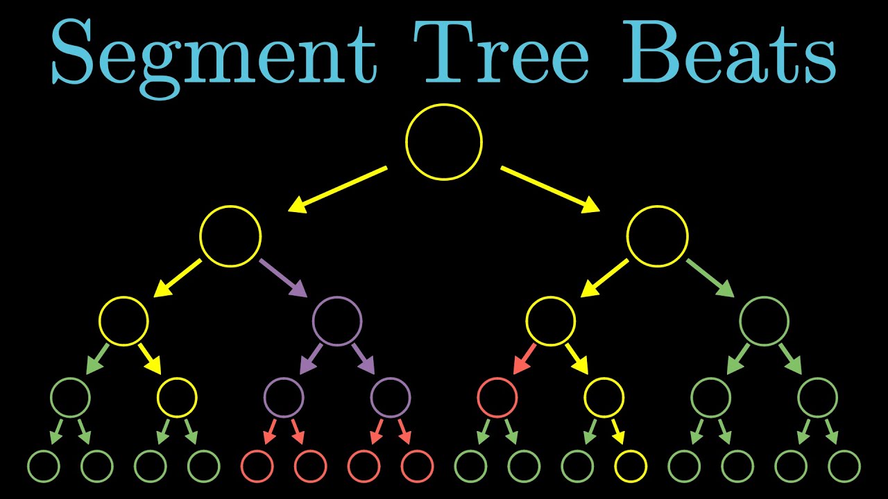 Segment Tree Beats: Дерево Отрезков На Стероидах. Часть 1