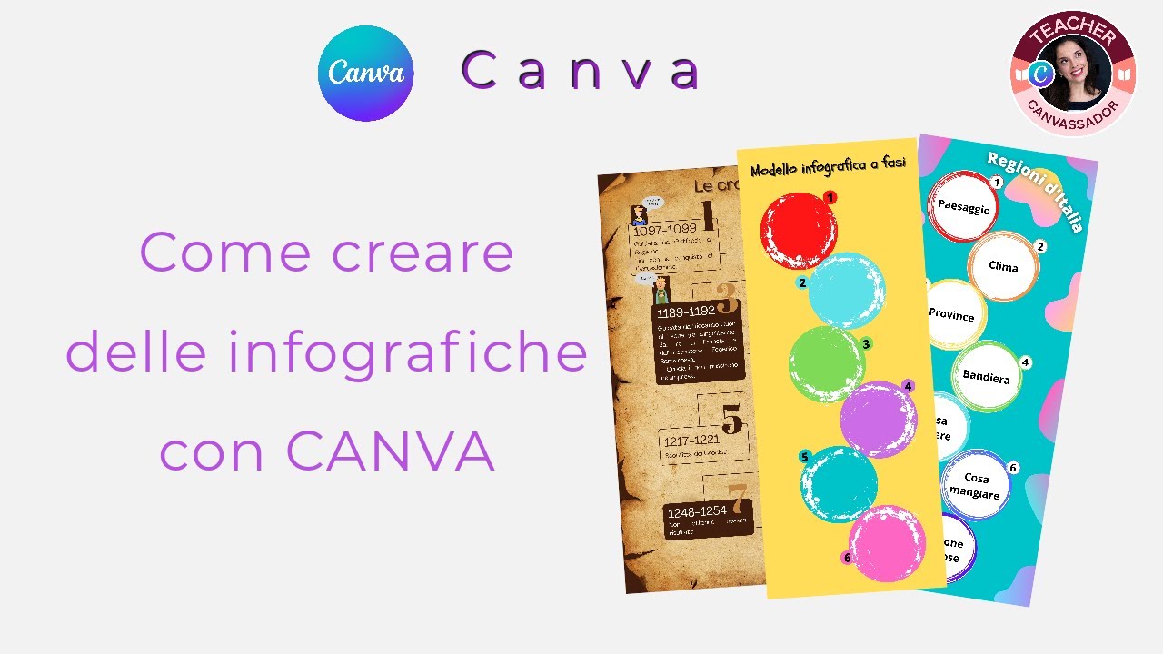 Come creare INFOGRAFICHE con CANVA