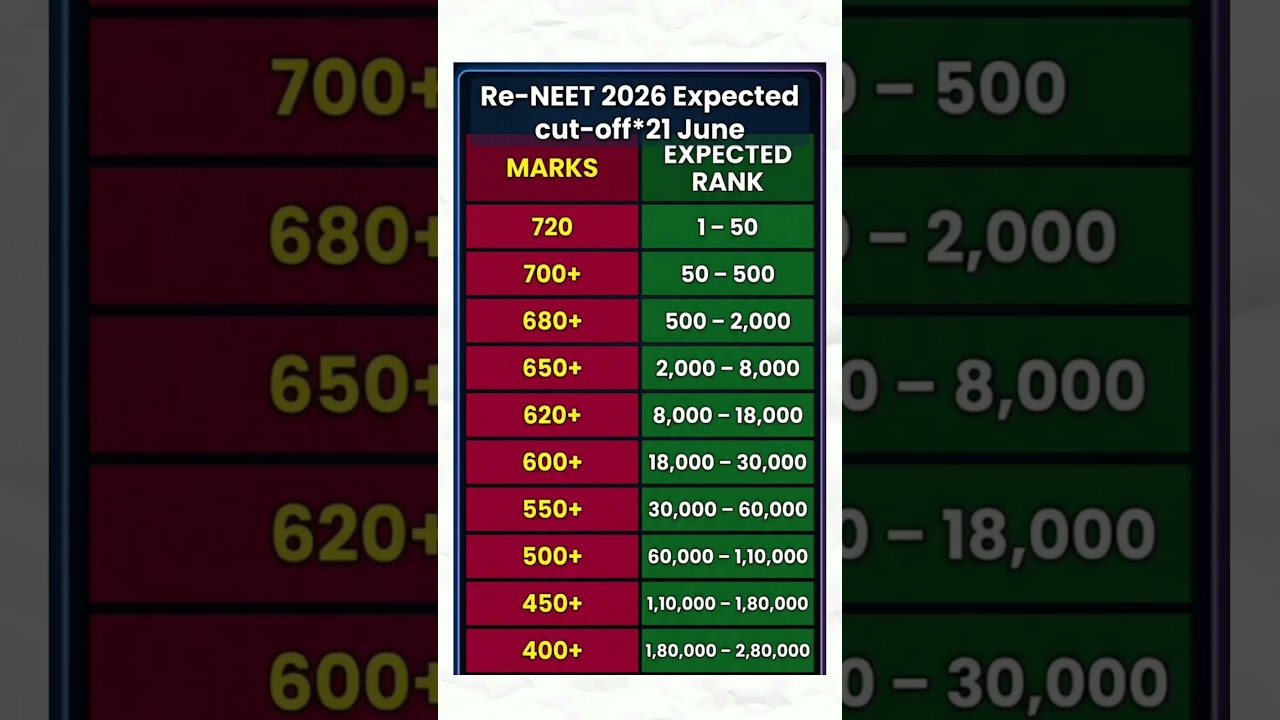 Re-Neet Expected cut-off and Passing Marks #neet2026 #neetcutoff