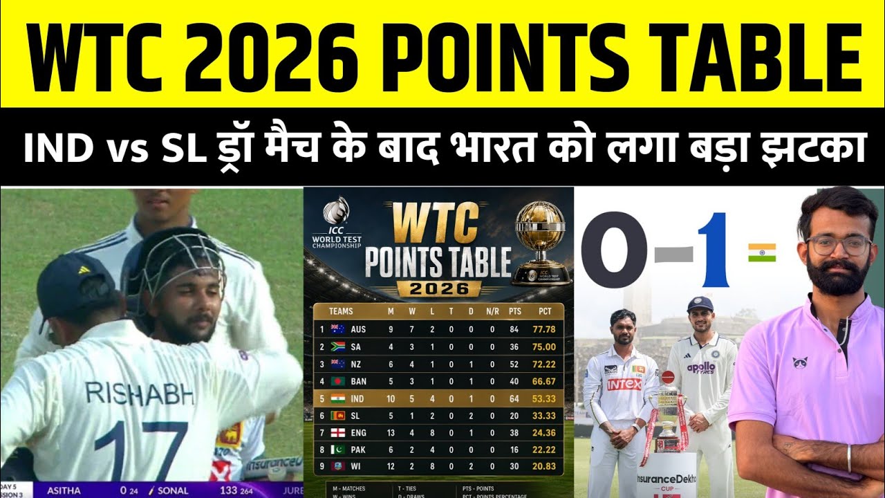 WTC Points Table 2026 after IND vs SL Match | WTC Points Table Today | WTC Points Table 2025 to 2027
