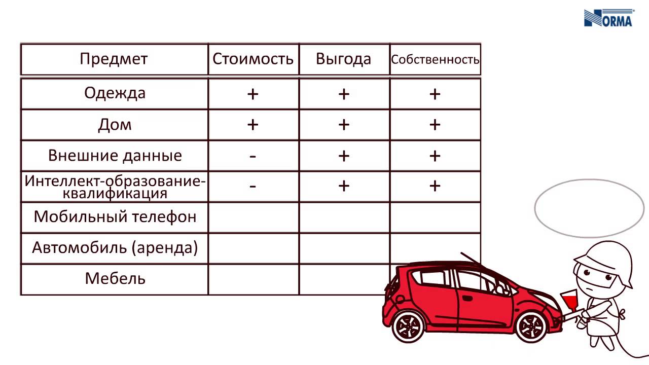 Урок 1: Активы