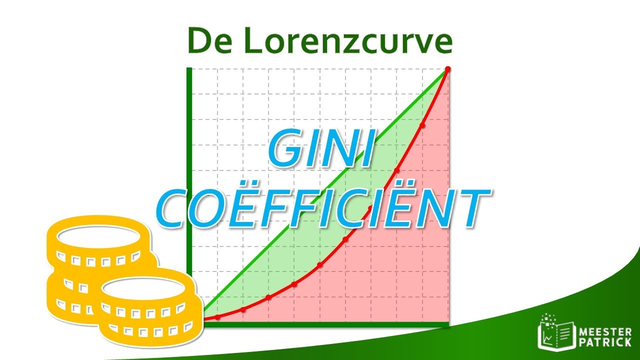 De Lorenzcurve | Economie