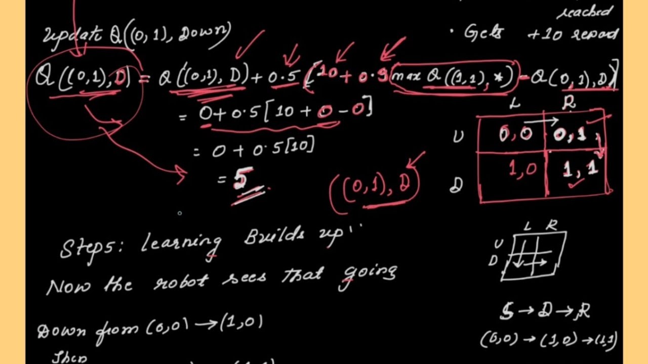 Lec51: Q-Learning Algorithm with Solved Example