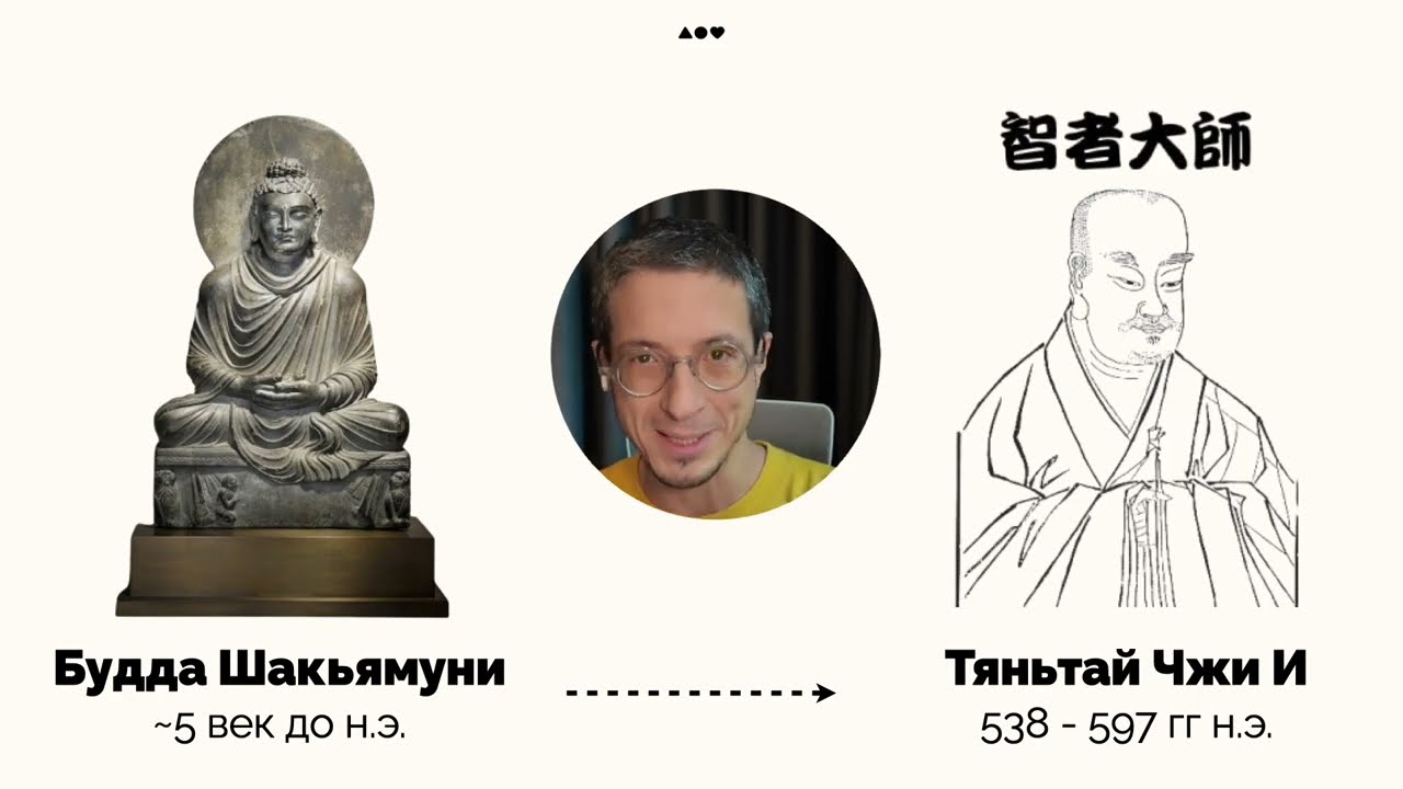 «Структура хаоса» раннего китайского буддизма: как Чжи И интегрировал все воззрения и методы