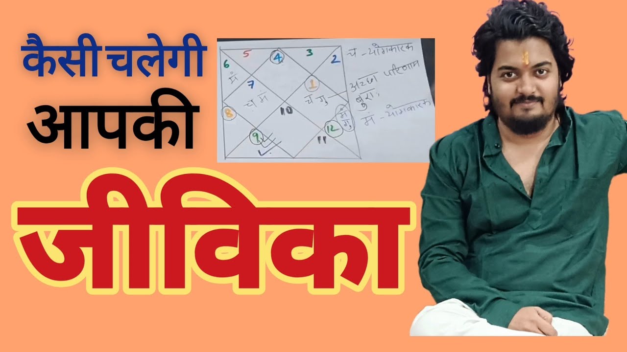 Live Kundli Practical | मिथुन कर्क मकर लग्न में |कौन बैठा है आपके पहले चौथे सातवे या दसवी घर में? 