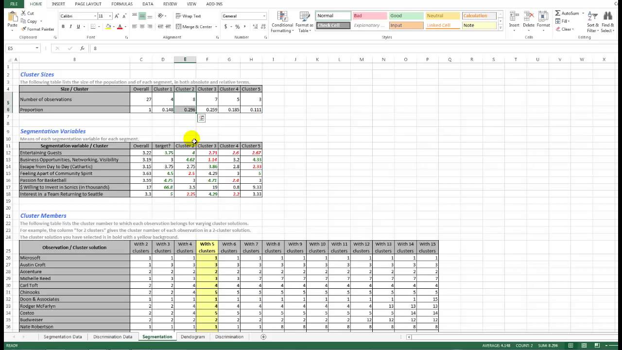 Old version* Segmentation Analysis for Marketing Strategy *New version  