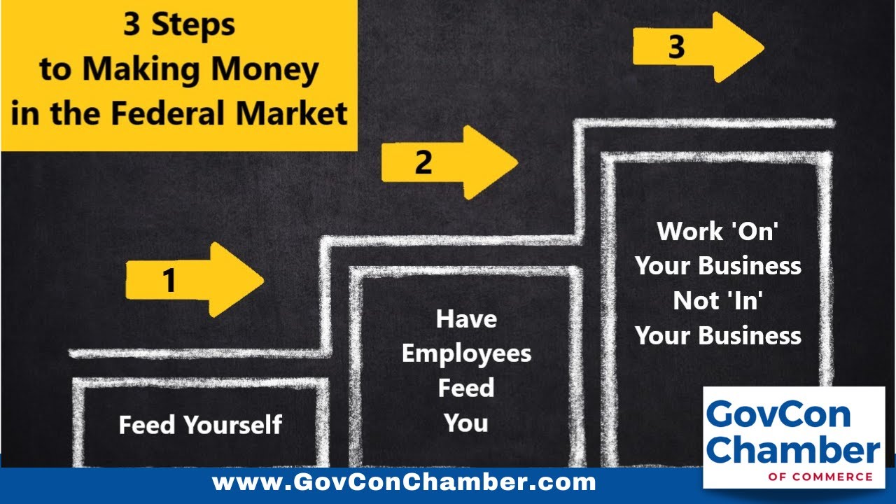 3 Steps to Making Money in the Federal Market as a Government Contractor or Subcontractor