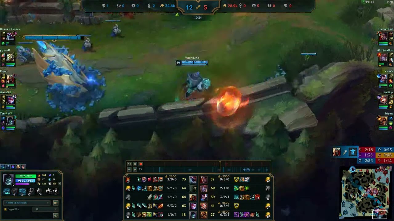 Yorick the perfect support