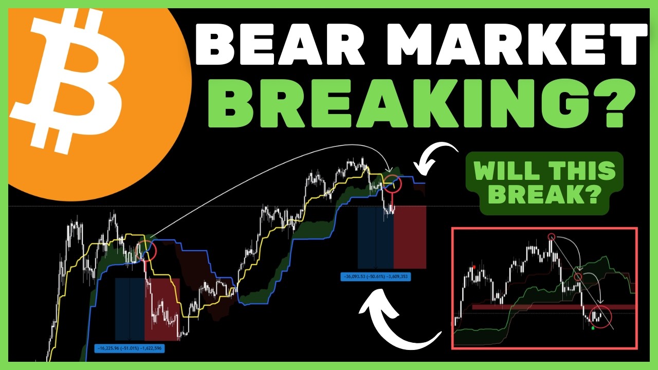 Биткоин (BTC): Наконец-то прервется эта 14-летняя тенденция?! (Смотрите как можно скорее)
