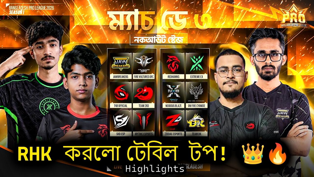 RHK টেবিল টপ! 🔥 | FFBPL S1 Knockout Stage Day 3 Highlights | Garena Free Fire