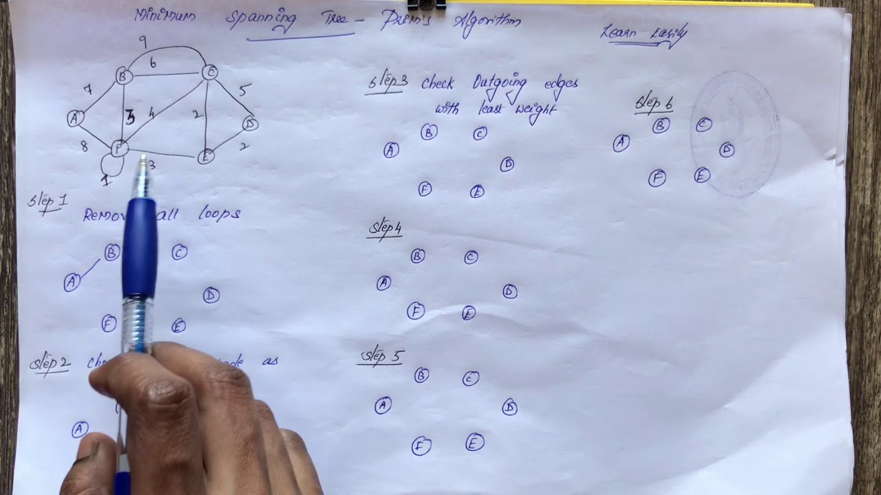 Prim’s Algorithm(Tamil)