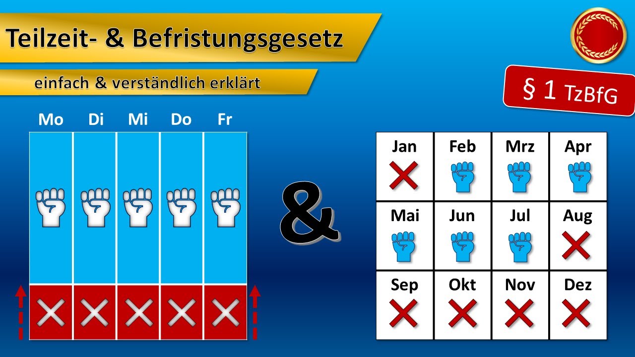 § 1 TzBfG // Teilzeit- und Befristungsgesetz - 👨🏼‍🎓 EINFACH ERKLÄRT 👩🏼‍🎓