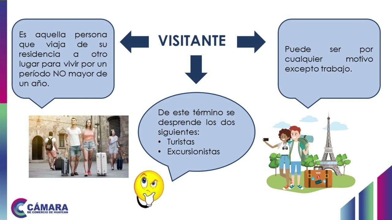 GTSC1M4 - Diferencias entre viajeros visitantes turistas y excursionistas