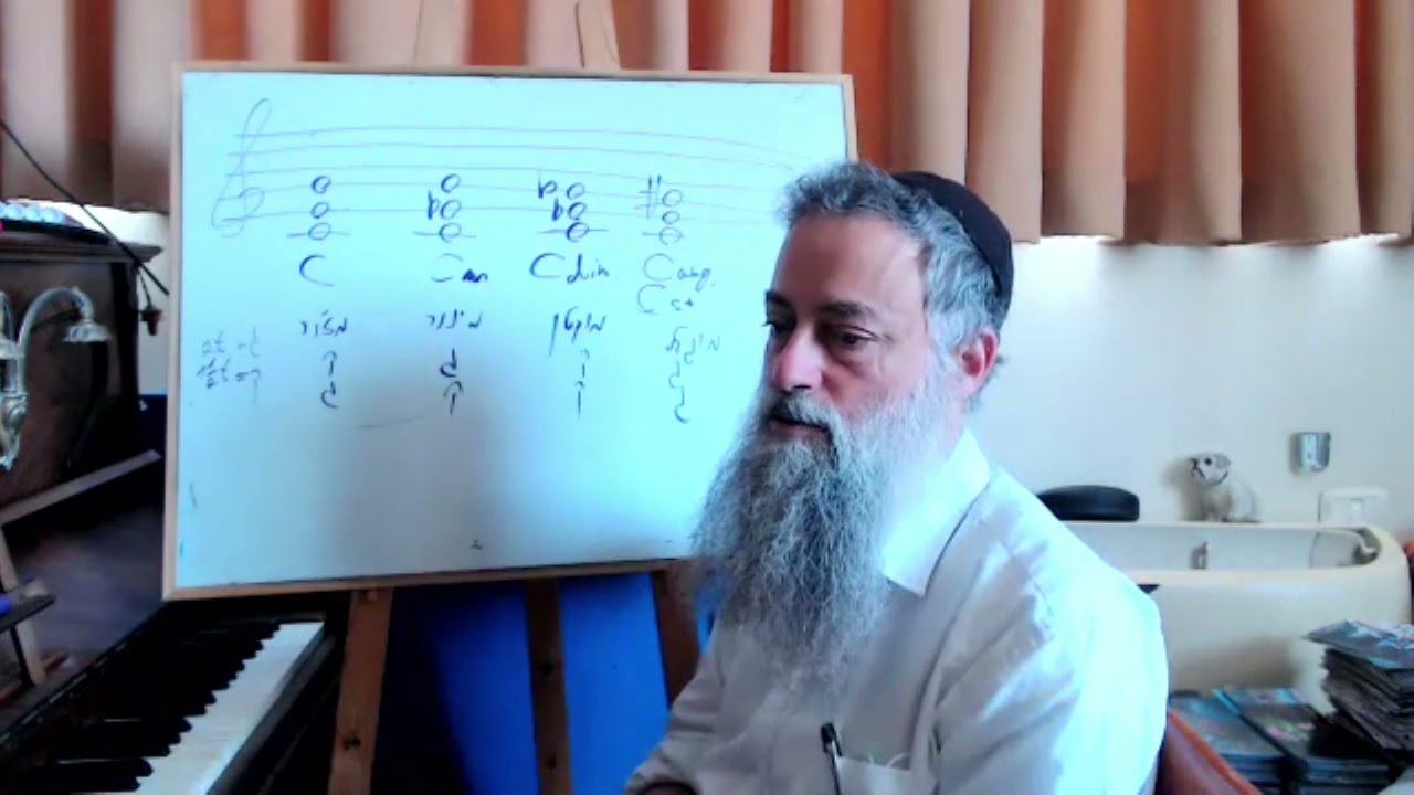 זיהוי אקורדים משולשים (מתוך סרטון הדרכה באתר)