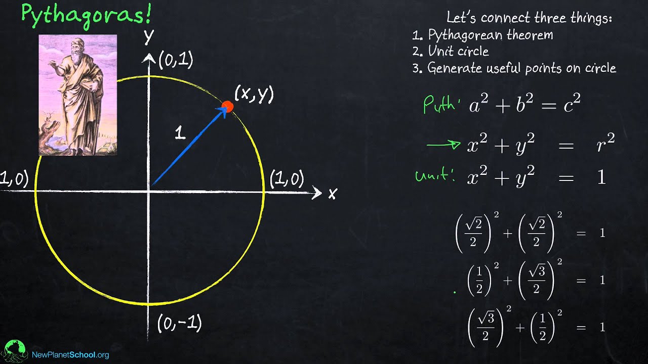 Trigonometry: Unit Circle