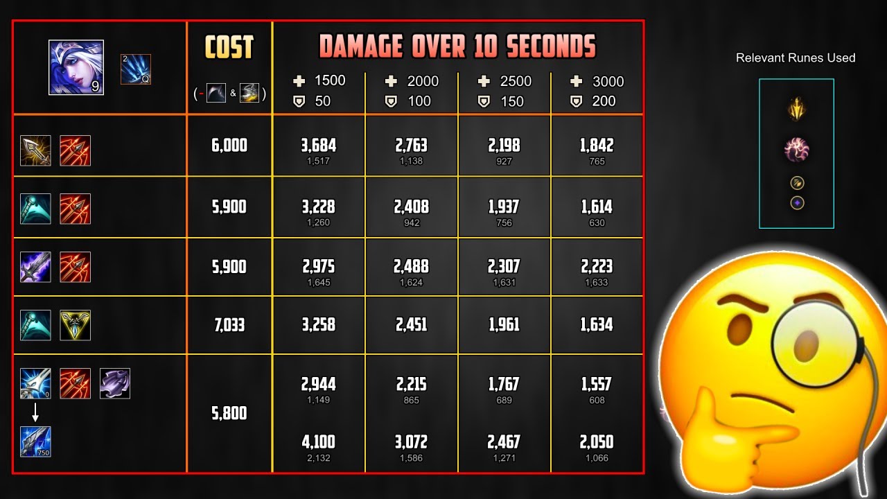 The highest damage Ashe build? (Manamune Ashe)