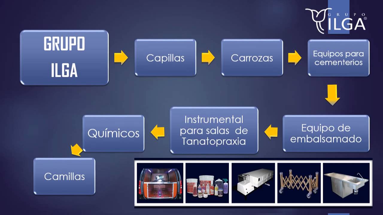 GRUPO ILGA 2 0