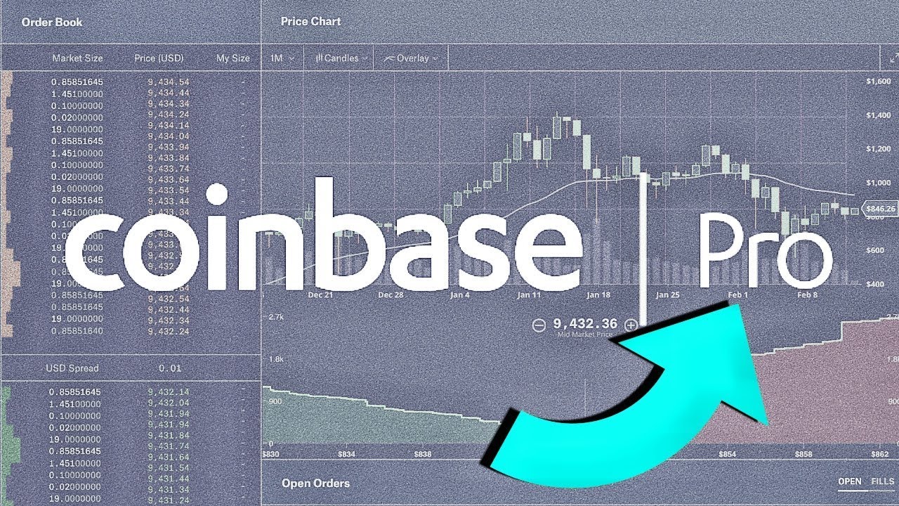 Proprietary trading explained | Coinbase trading bot | Volcker rule
