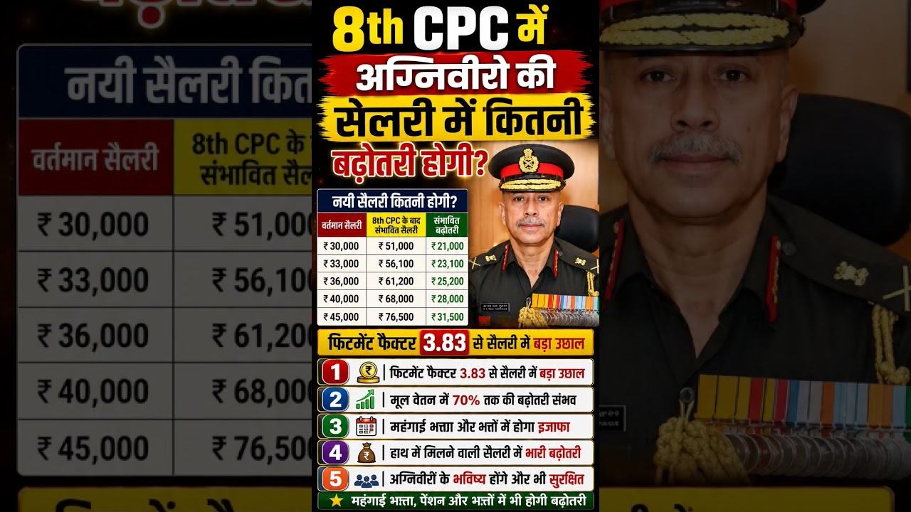 Agniveer Salary Hike latest Update | 8th CPC Salary Hike for Agreeing