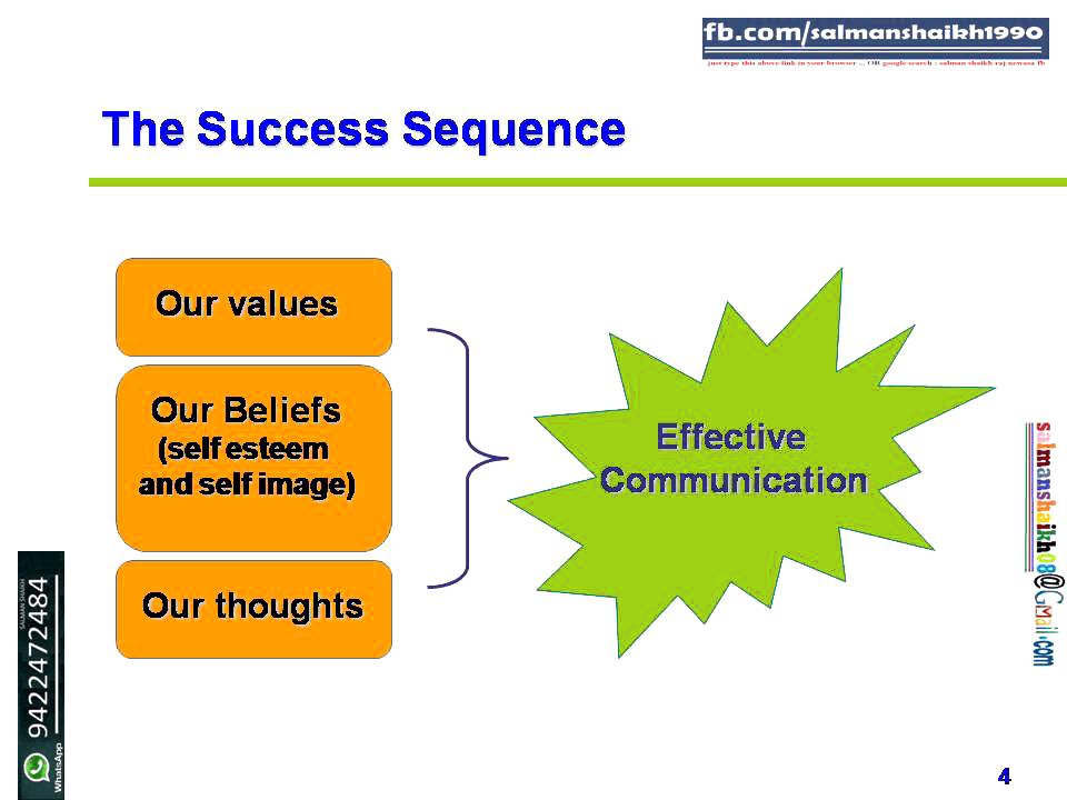 4 values beleif and thoughts in effective communication