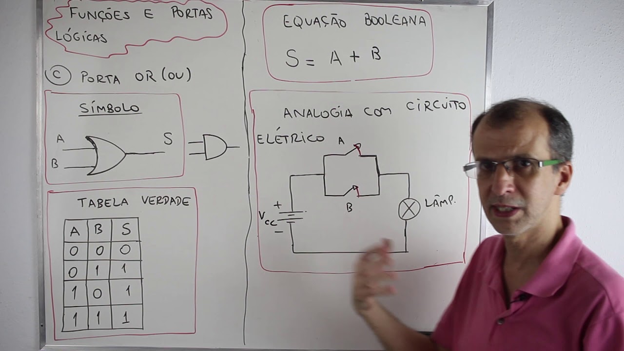 Eletr&ocirc;nica Digital - Aula 04 - Portas L&oacute;gicas