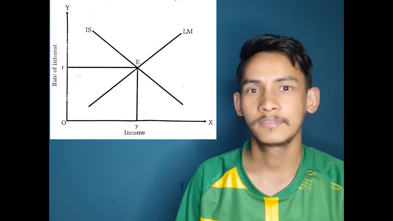 IS LM Model Explained