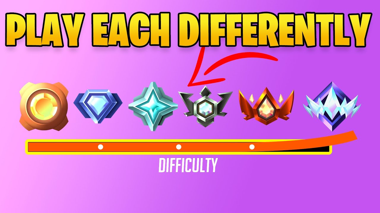 How to Adjust to New Lobbies After Ranking Up 🥇