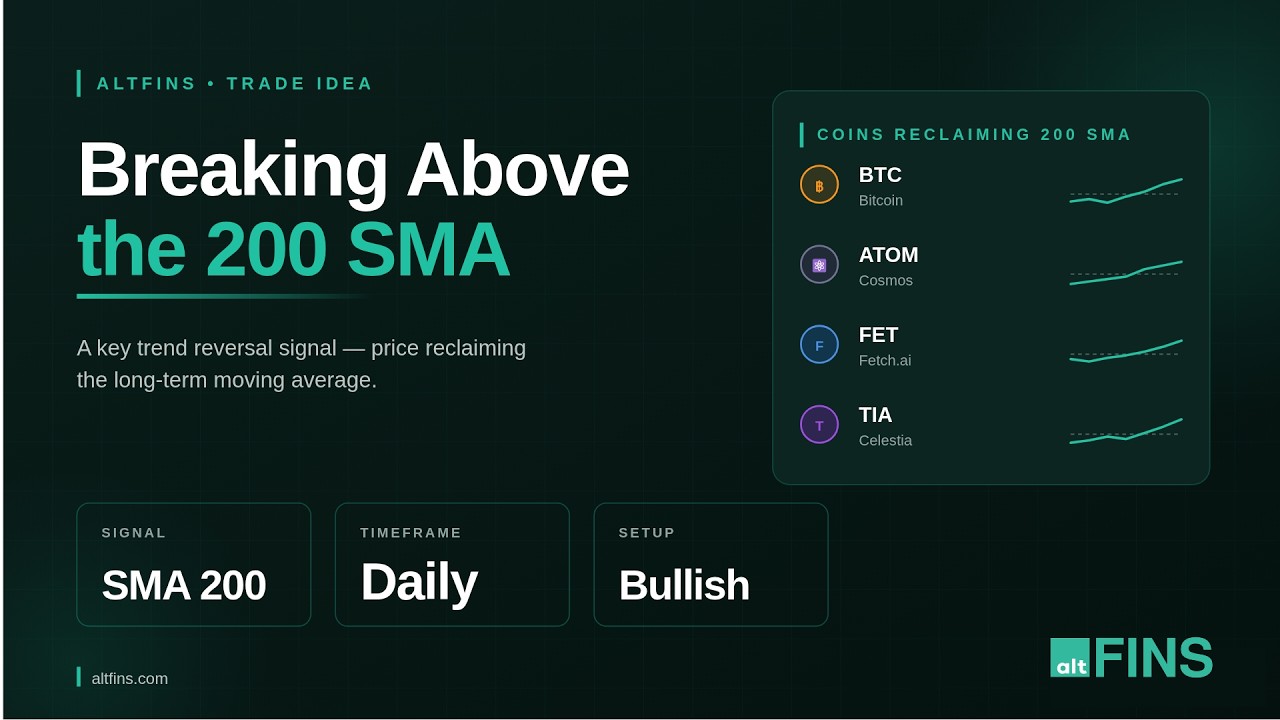 BTC, ATOM, FET, TIA: 200 SMA Breakouts Signal New Uptrend |altFINS
