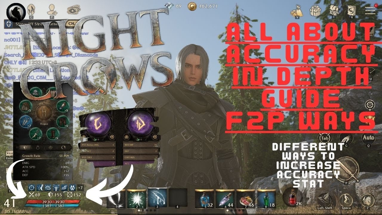 NIGHT CROWS HOW TO INCREASE ACCURACY STAT AS A F2P PLAYER #nightcrows