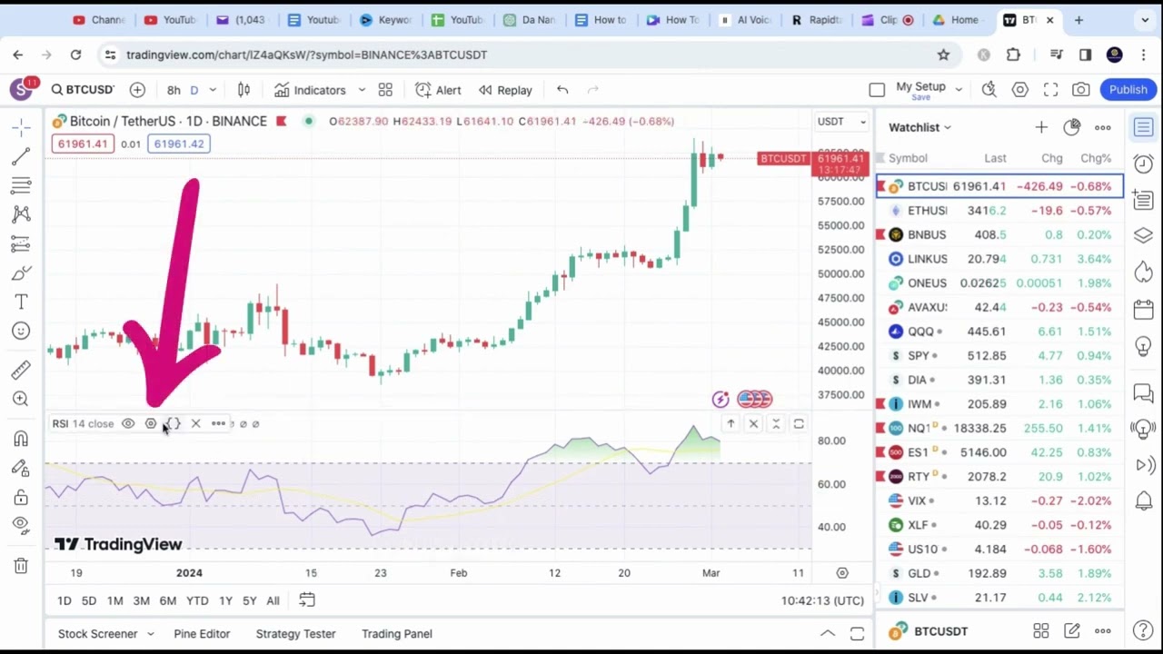 Как добавить индикатор RSI в Tradingview