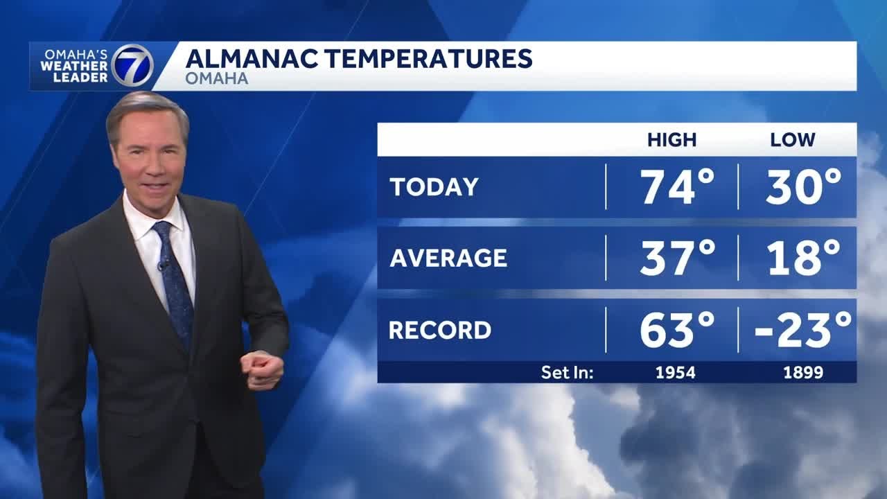Amazing warmth around the Omaha area