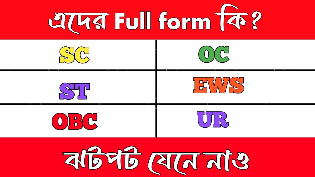 Full form of OBC, ST, SC, EWS, UR, OC