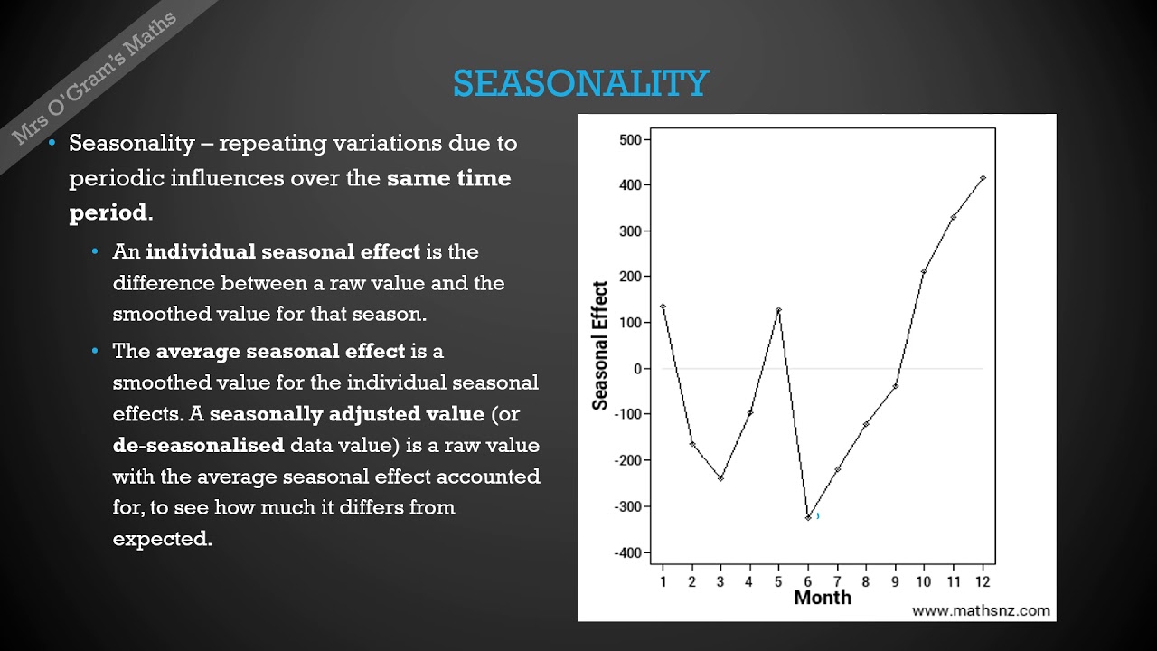 Time Series Intro