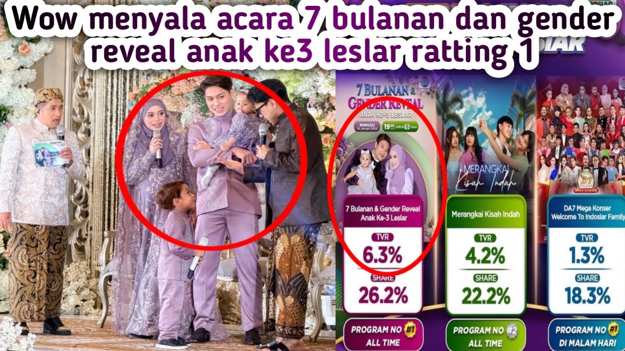 TEMBUS 6,3 PERSEN WOW ACARA 7 BULANAN DAN GENDER REVEAL ANAK KE 3 LESLAR RATTING 1