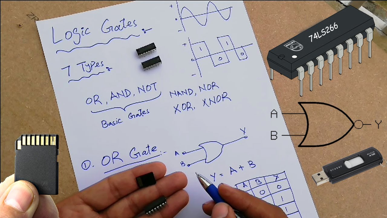 Logic gates in urdu/hindi | complete detail with examples