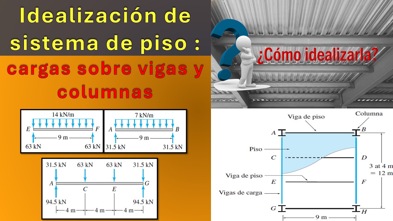 Así viajan las cargas en un Steel Deck 👀🏗️ | Losa → Vigas → Trabe → Columna
