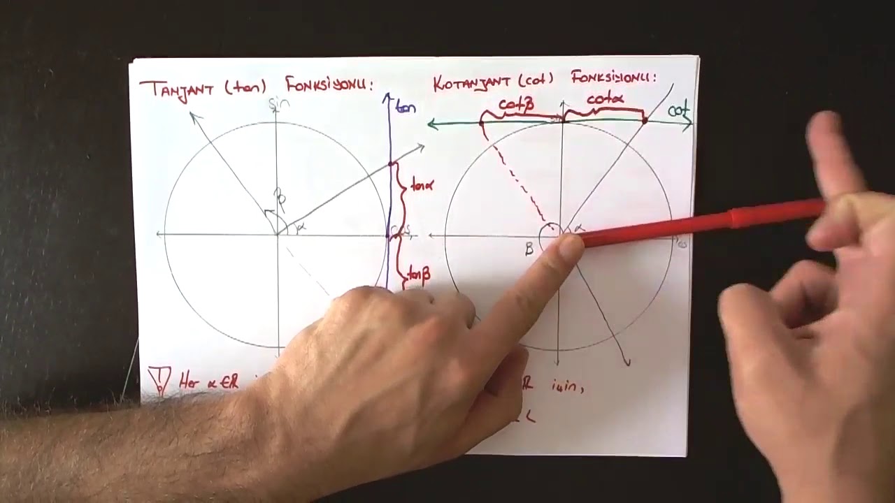7- Trigonometrik Fonksiyonlar: Tanjant, Kotanjant, Sekant ve Kosekant Fonksiyonları