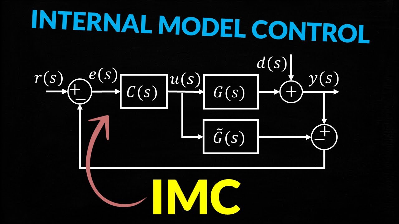 IMC ⮞ Internal Model Control 😎 [Control por Modelo Interno]
