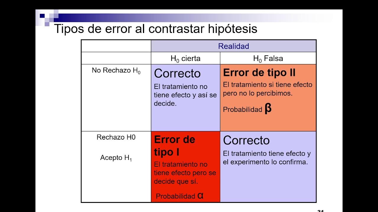 Clase 3. Diseño de experimentos