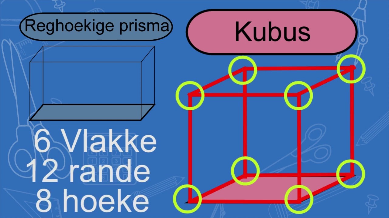 Verskillende 3D (Vorms en nette)
