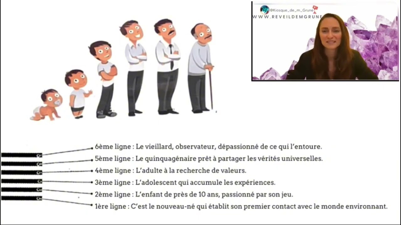 Comprendre chaque ligne en Design Humain, une de mes métaphore préférée
