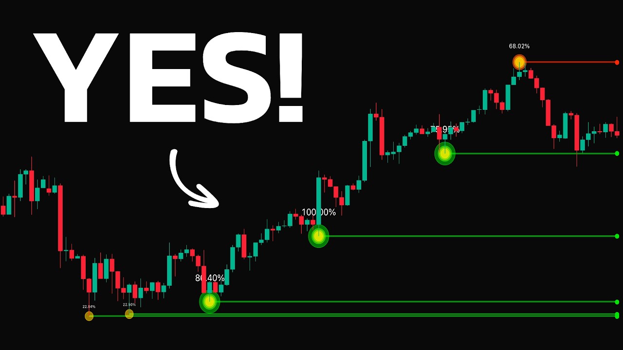 Finally After 15 Years, I Found the Best Indicator for S&R!
