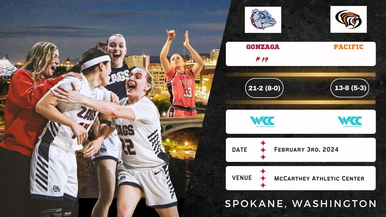 No. 19 Gonzaga vs Pacific | West Coast Conference | 2.3.24